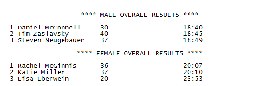 Race Results